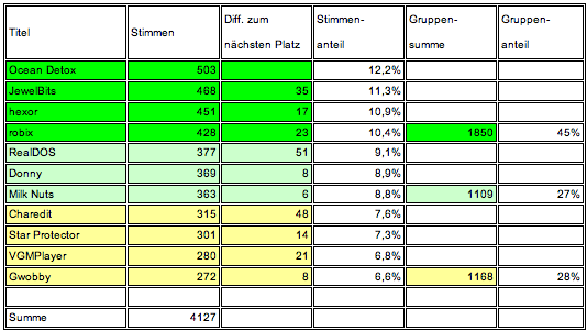 Auswertung SW2010.png